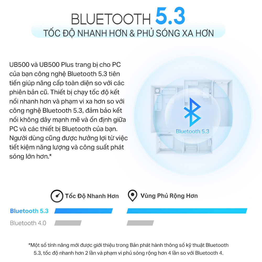 TP-Link UB500 – hình 2